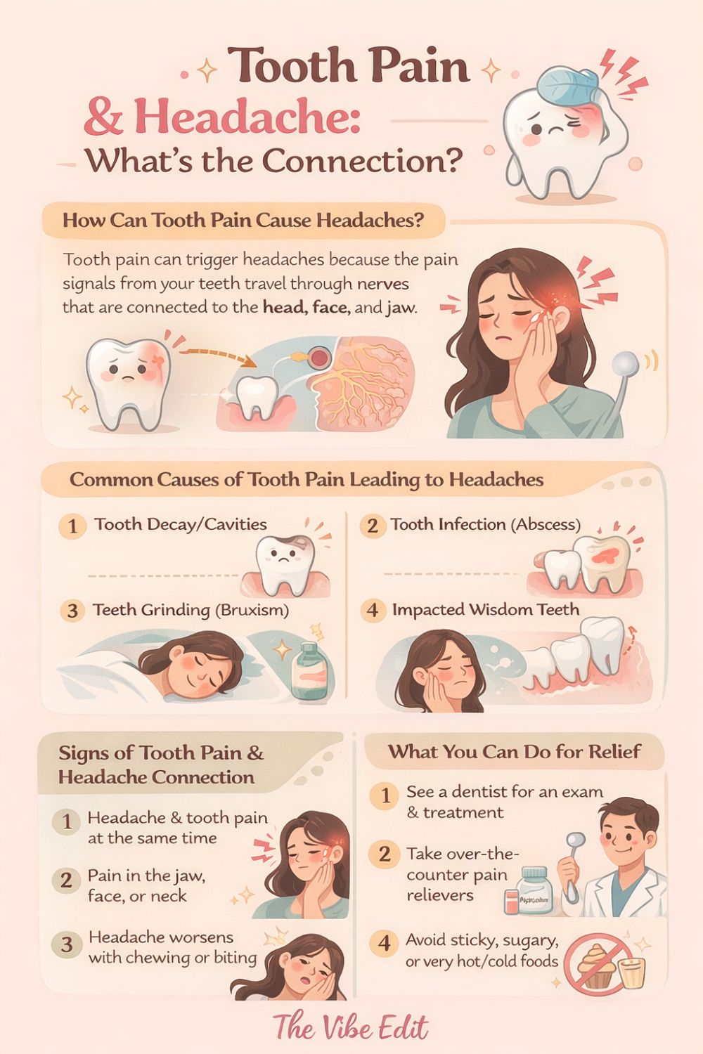 Tooth Pain and Headache