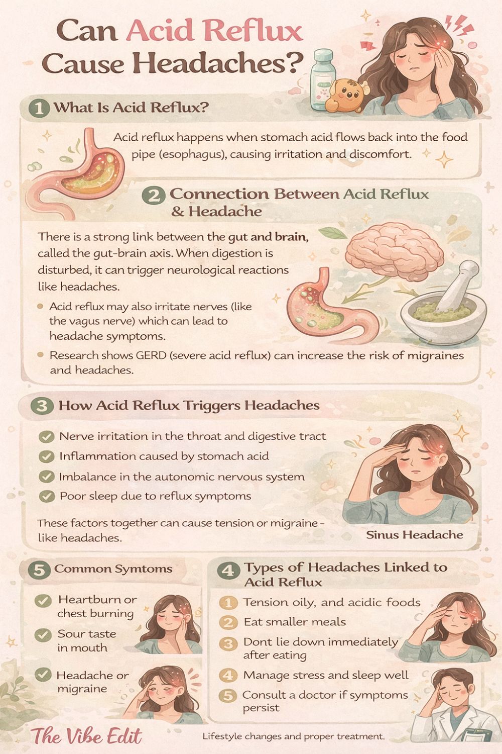 can acid reflux cause headaches