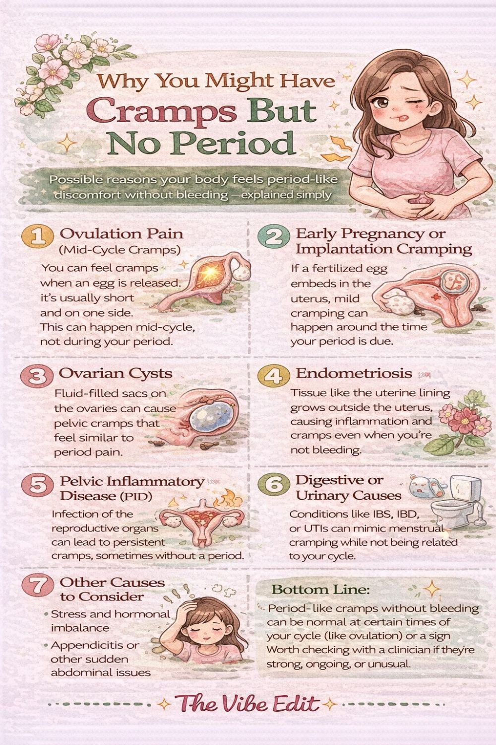 Cramps But No Period