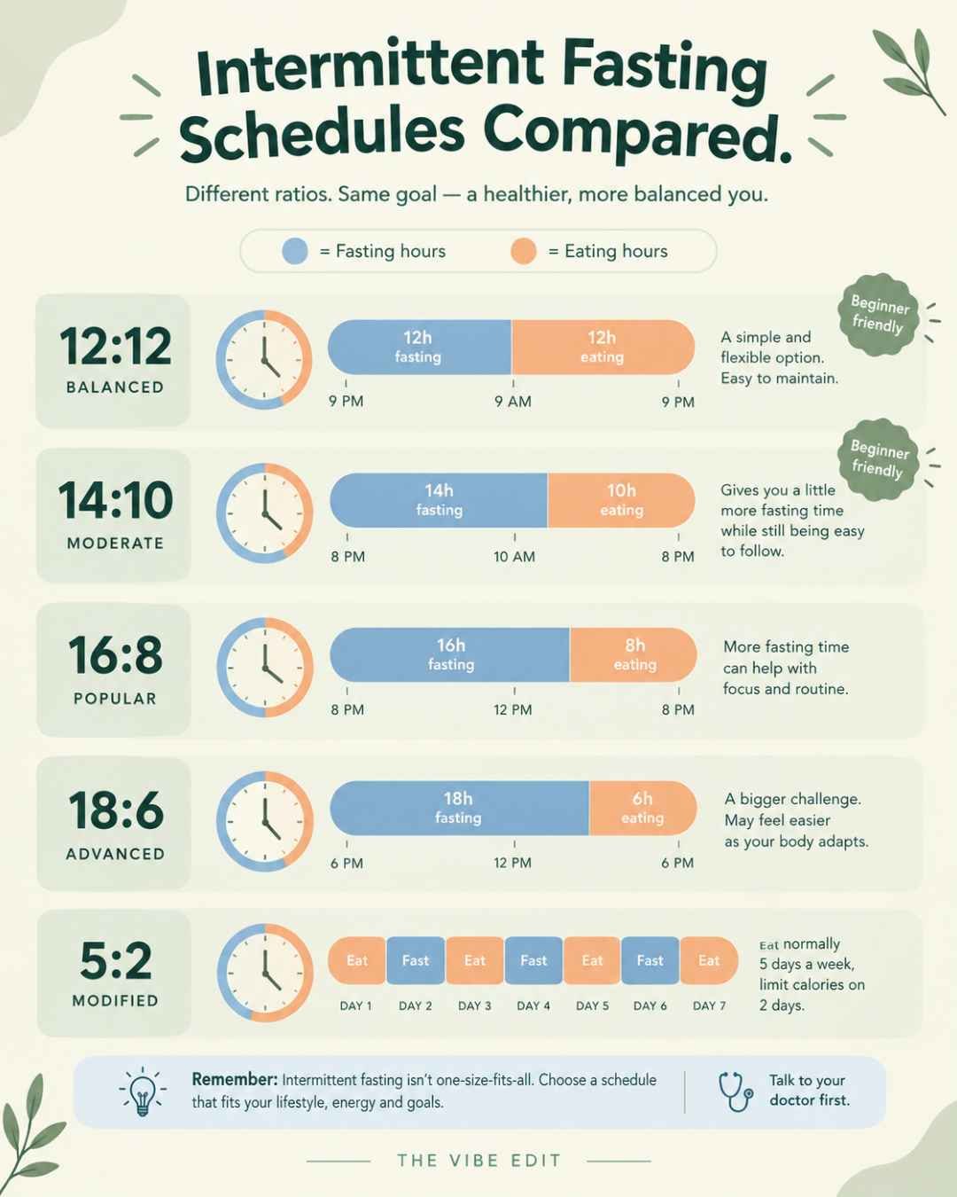 how to intermittent fast